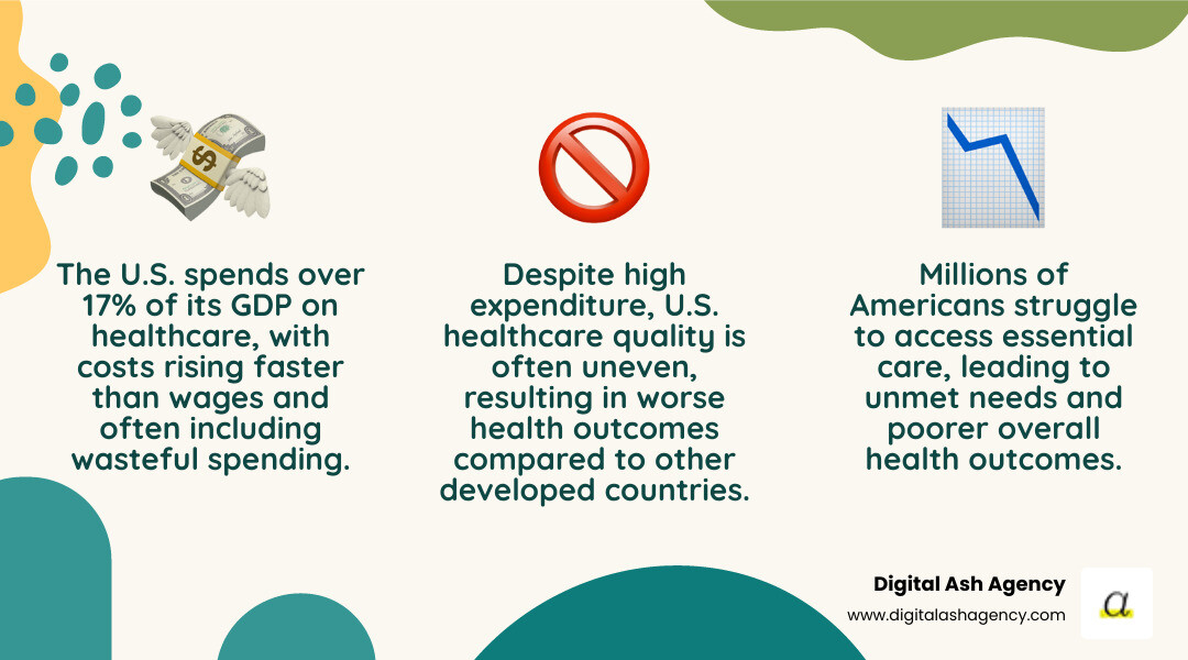 Infographic describing the top 3 challenges in US healthcare: Cost, Access, and Quality. - Solutions for healthcare infographic 3_facts_emoji_nature