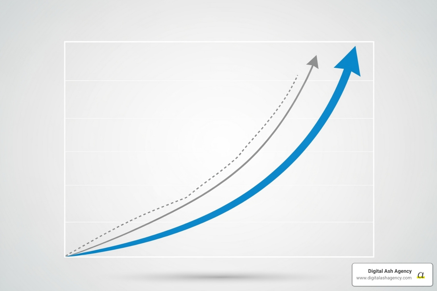chart showing profit increase with a small rise in retention rates - Healthcare patient retention