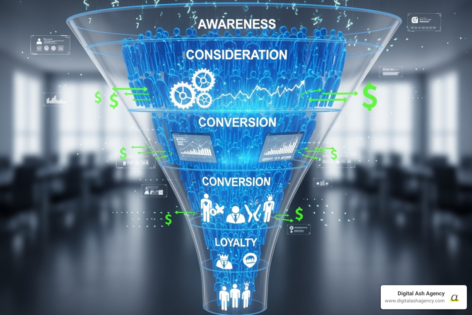 Marketing funnel illustrating strategies to lower Patient Acquisition Cost - Patient acquisition cost Marketing funnel illustrating strategies to lower Patient Acquisition Cost - Patient acquisition cost