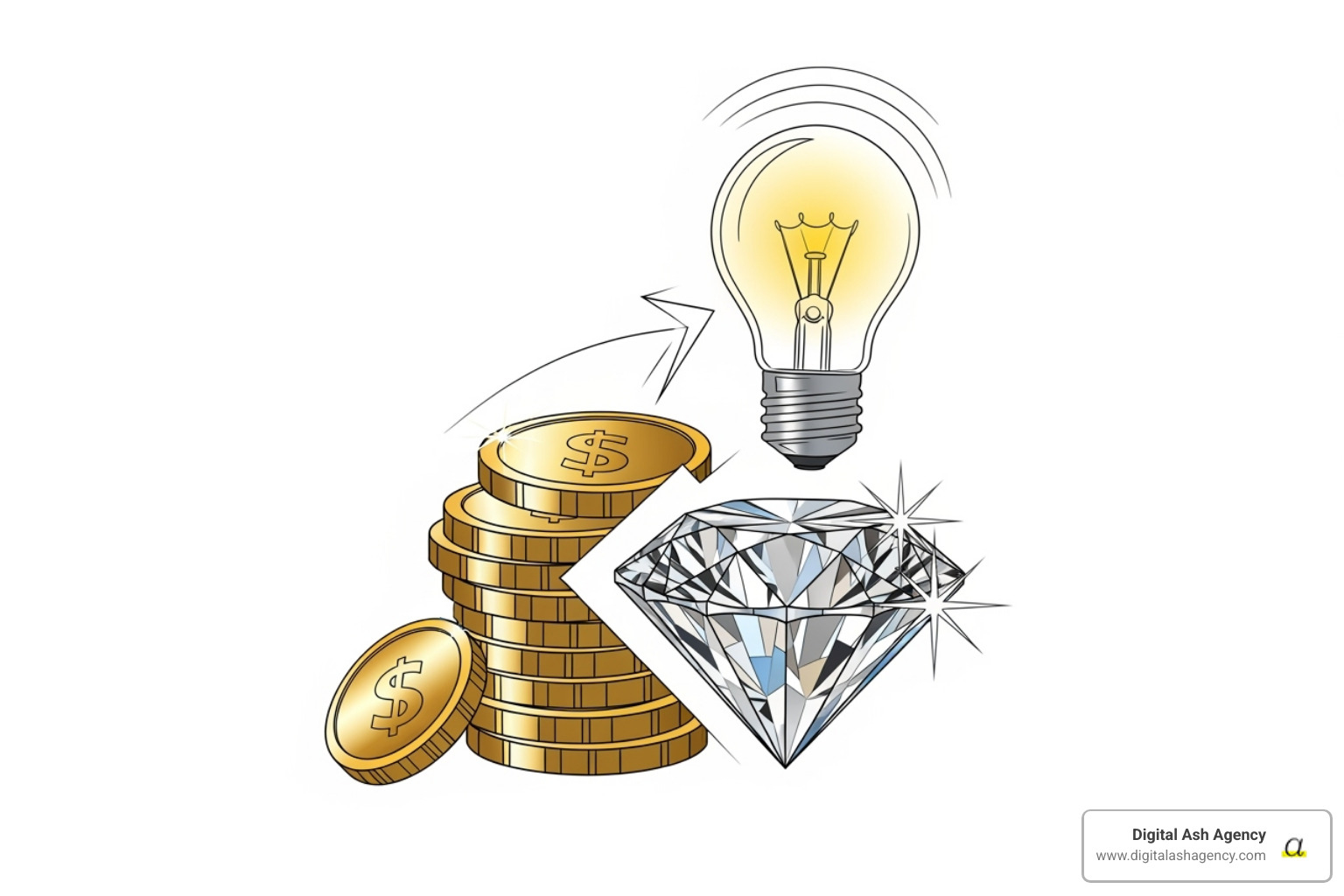 Healthcare competition flowchart Healthcare competition flowchart