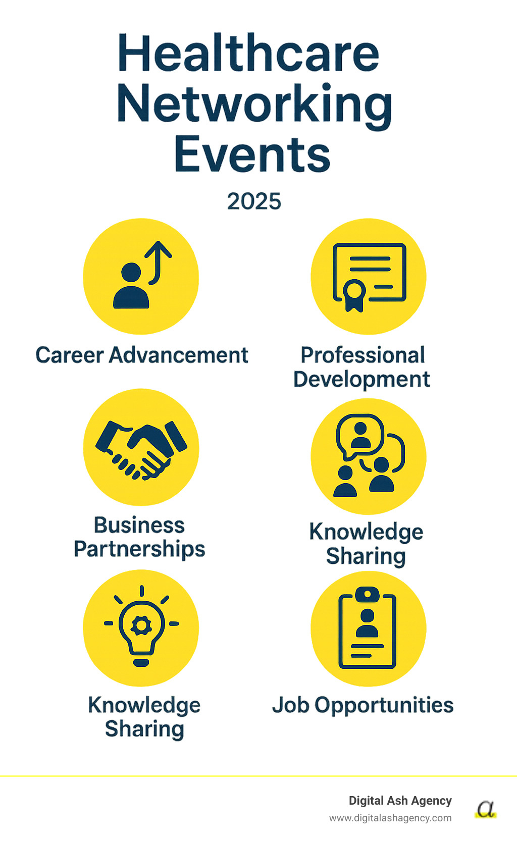 Infographic showing the key benefits of healthcare networking events including career advancement opportunities, professional development through continuing education, business partnerships and referral networks, mentorship connections, knowledge sharing on industry trends, and access to job opportunities and talent recruitment - Healthcare networking events infographic Infographic showing the key benefits of healthcare networking events including career advancement opportunities, professional development through continuing education, business partnerships and referral networks, mentorship connections, knowledge sharing on industry trends, and access to job opportunities and talent recruitment - Healthcare networking events infographic