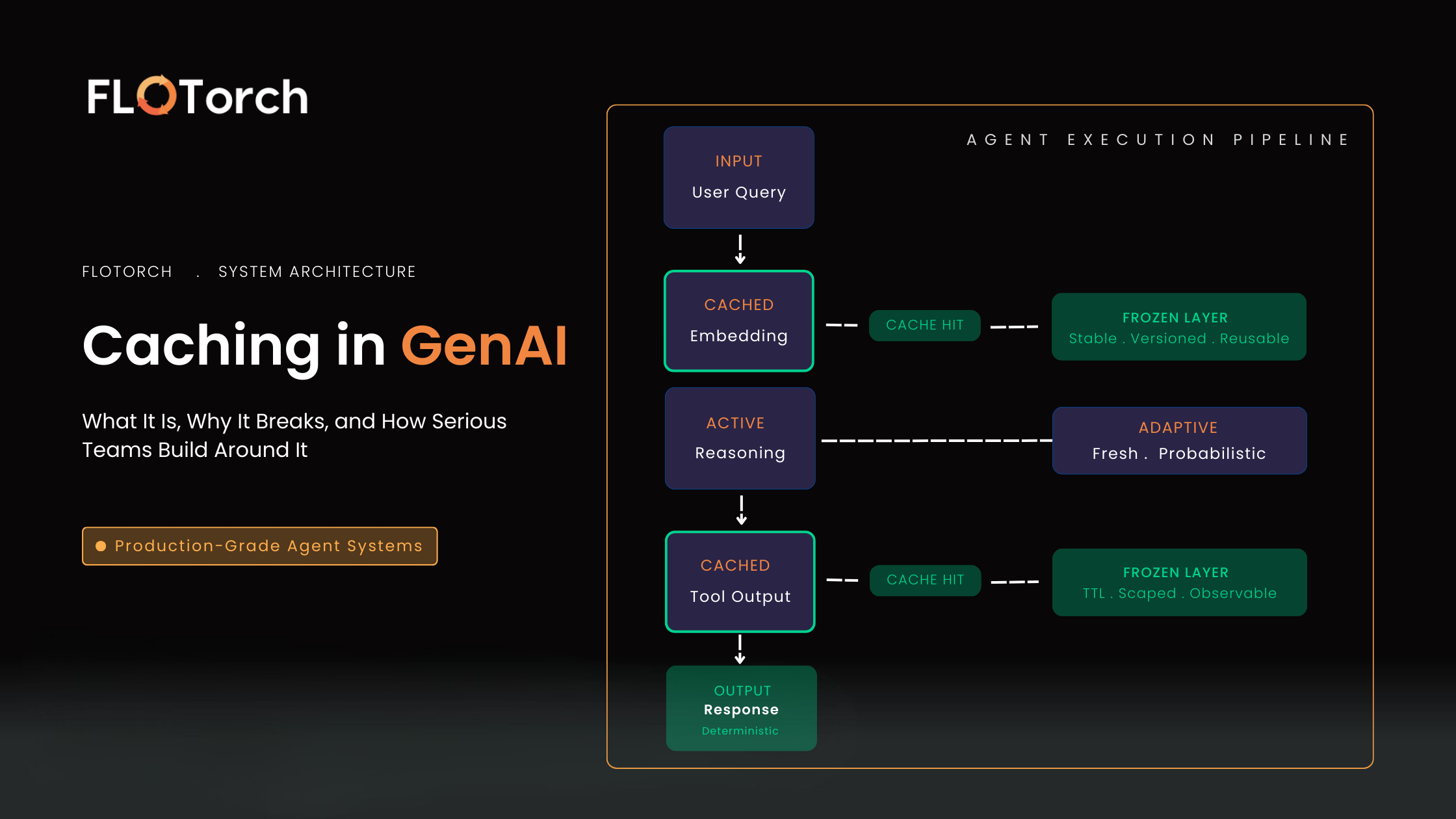 Caching in GenAI: What It Is, Why It Breaks, and How Serious Teams Build Around It