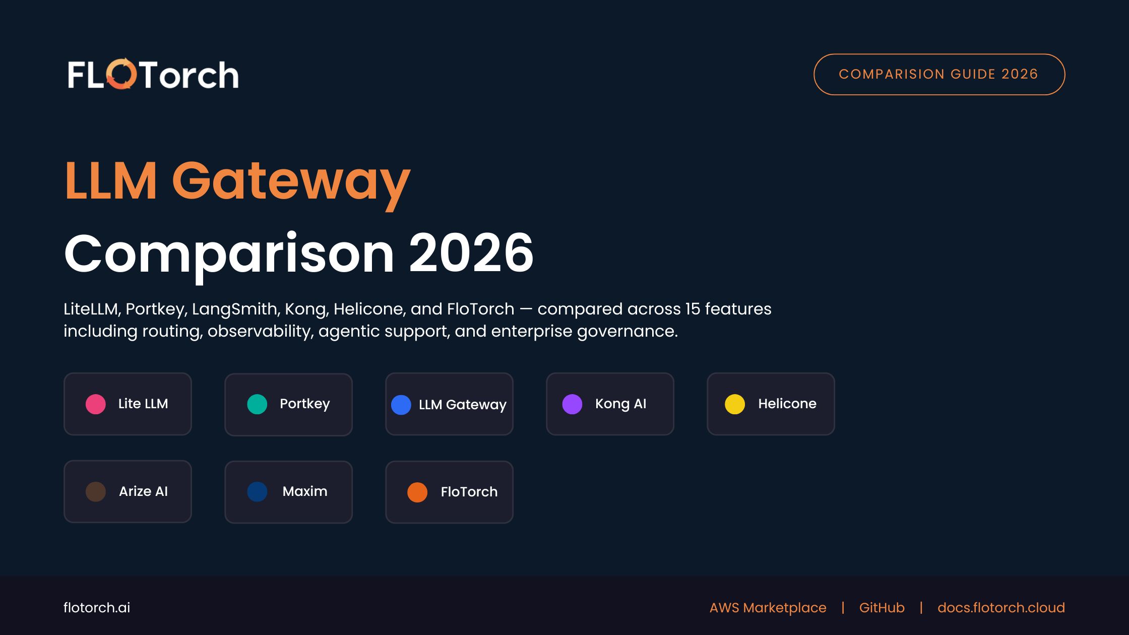 LLM Gateway Comparison 2026: LiteLLM vs Portkey vs Kong vs Helicone vs Bifrost vs LLM Gateway vs Arize AI vs FloTorch Gateway