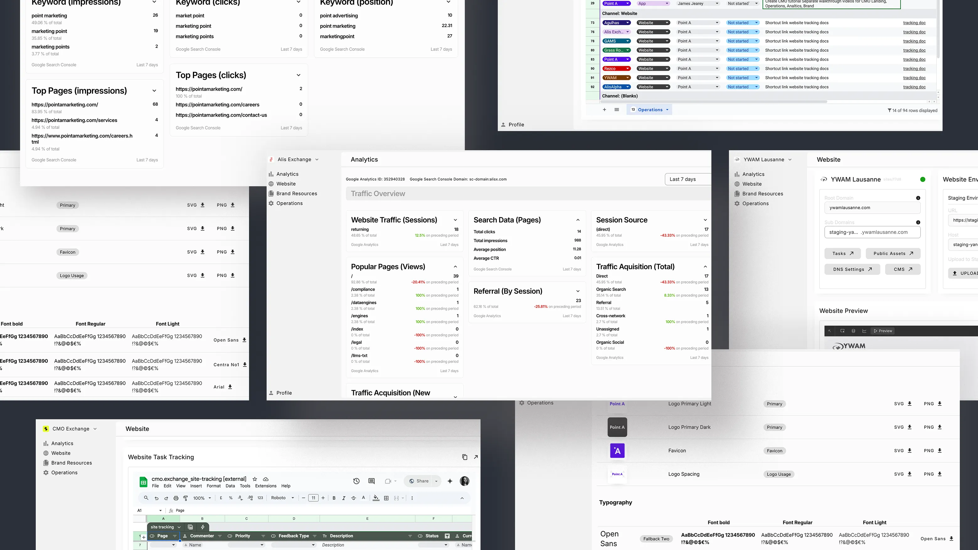 Dashboard mockup displaying multiple website analytics panels including traffic overview, keyword impressions and clicks, top pages, session sources, and site tracking spreadsheets.