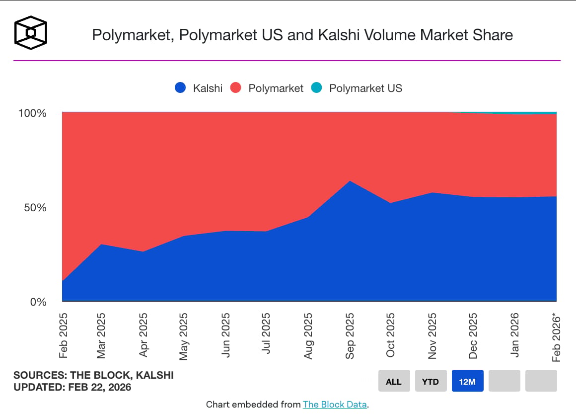 Kalshi user growth