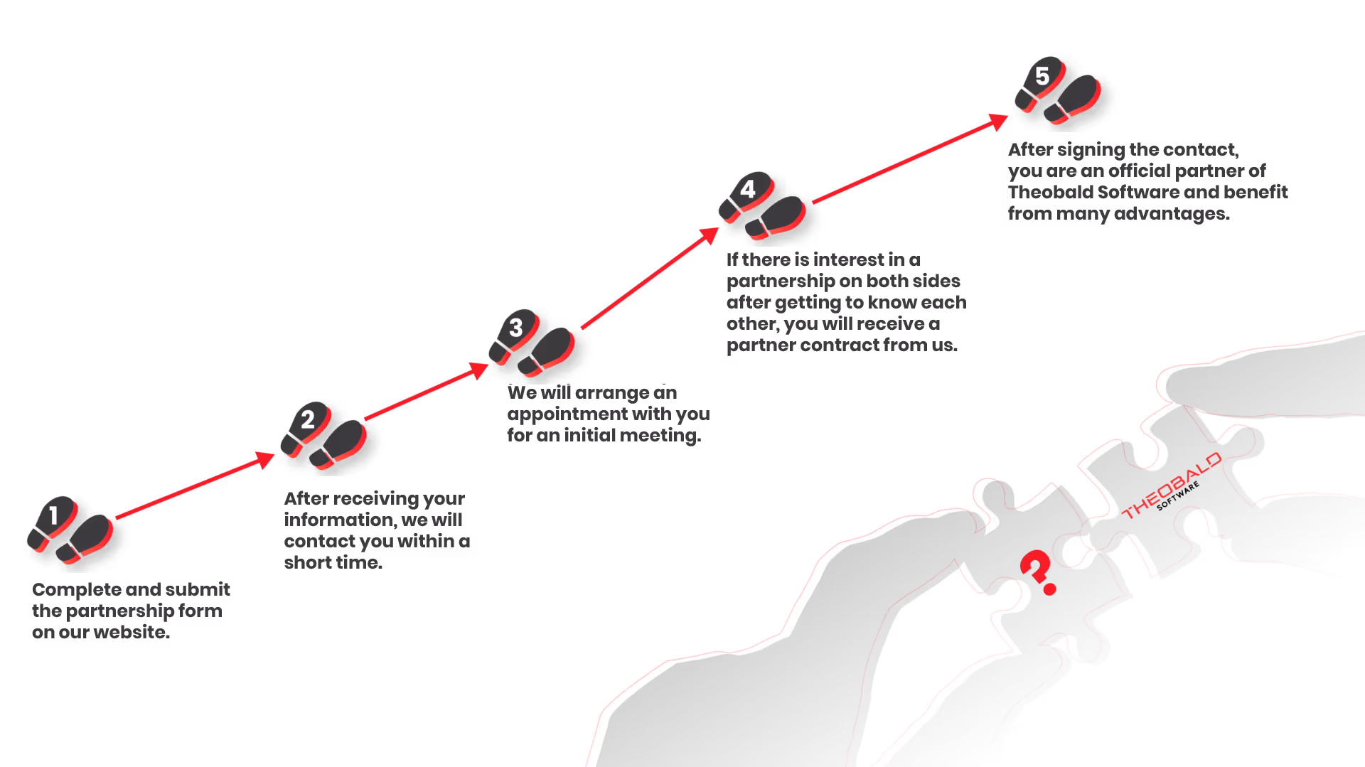 Infographic showing five steps of SAP data extraction