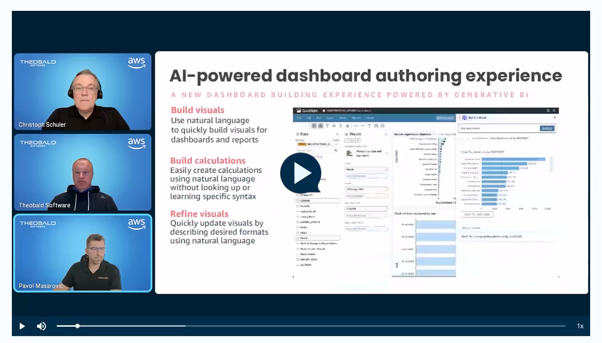 Videokonferenz mit drei Personen und einer Präsentation über KI-gestützte Dashboard-Erstellung mit Funktionen zum schnellen Erstellen und Anpassen von Visualisierungen und Berechnungen mit natürlicher Sprache.