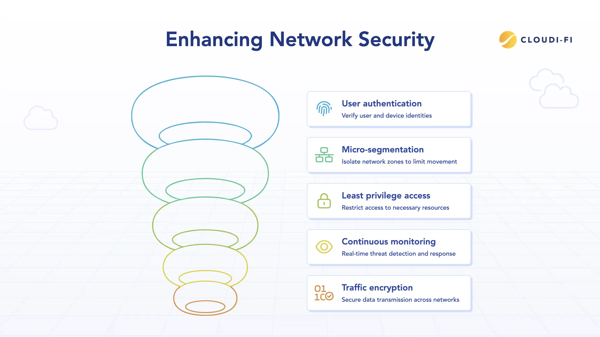 Zero Trust Security implementation
