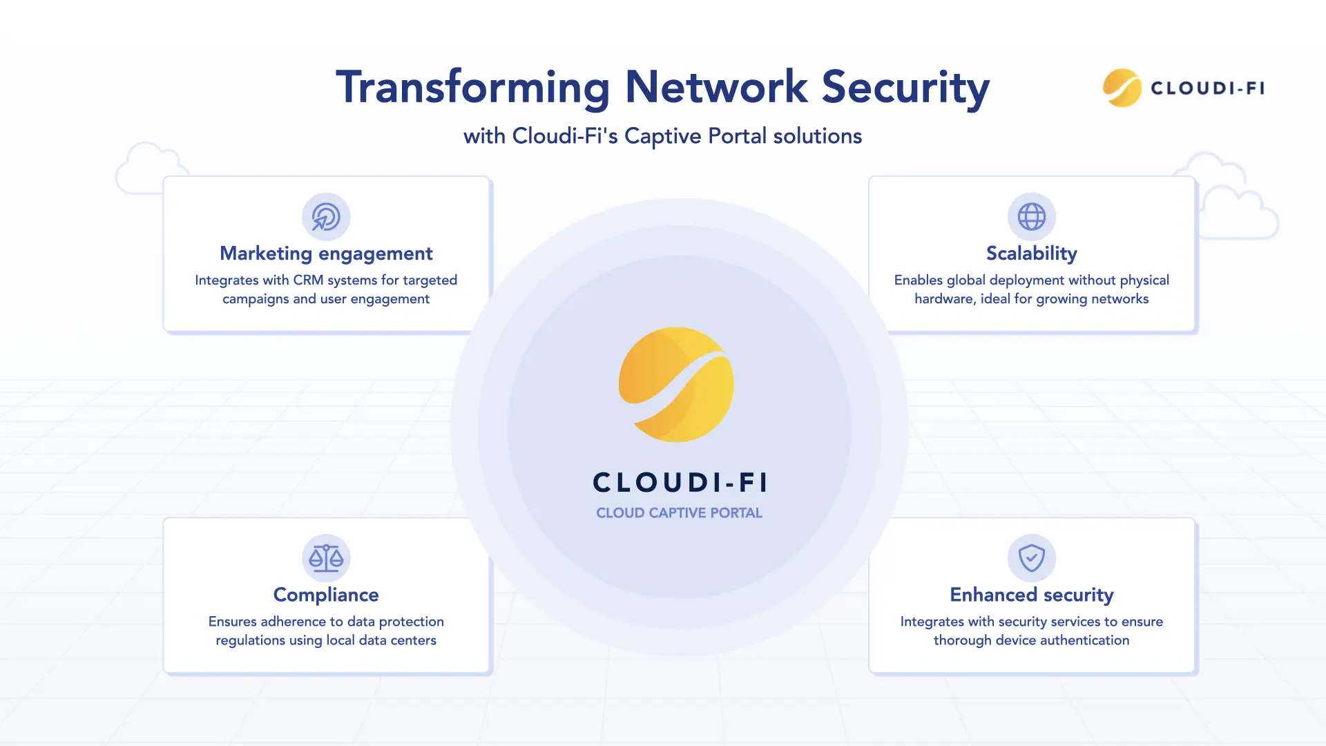 Transforming network security with Cloudi-Fi.