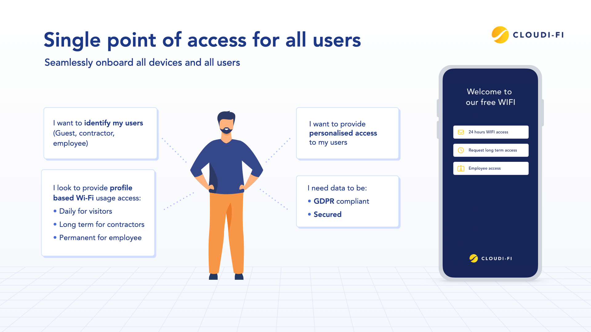 Wifi onboarding for all devices and users. 