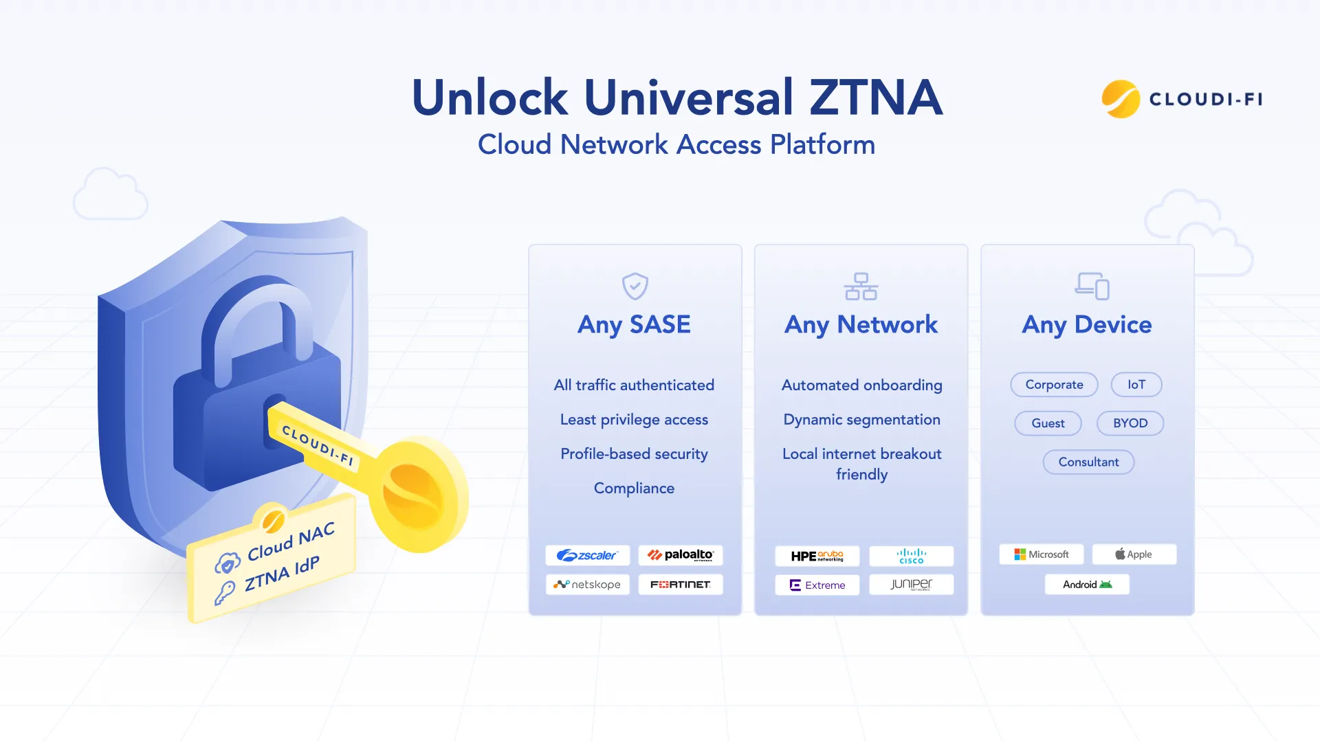 Unlock Universal ZTNA with Cloudi-Fi. 