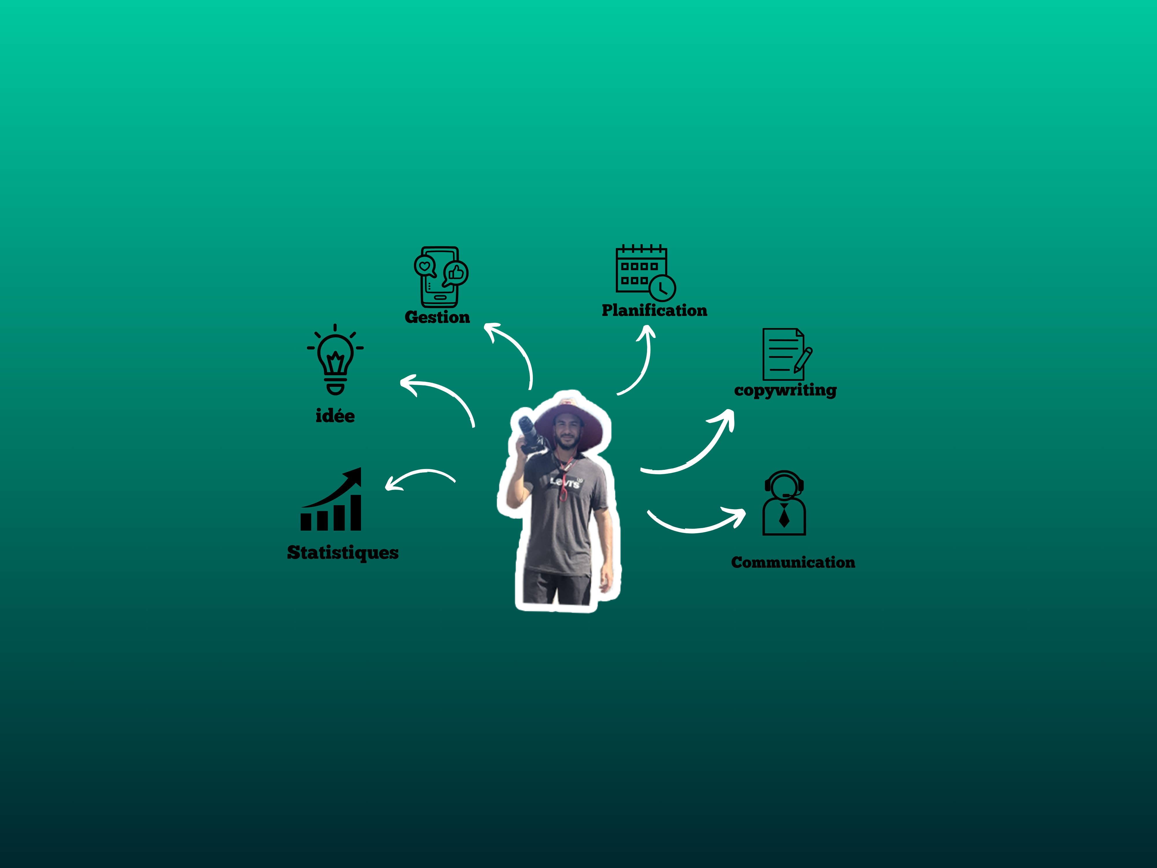 SOCIAL MEDIA MANAGER