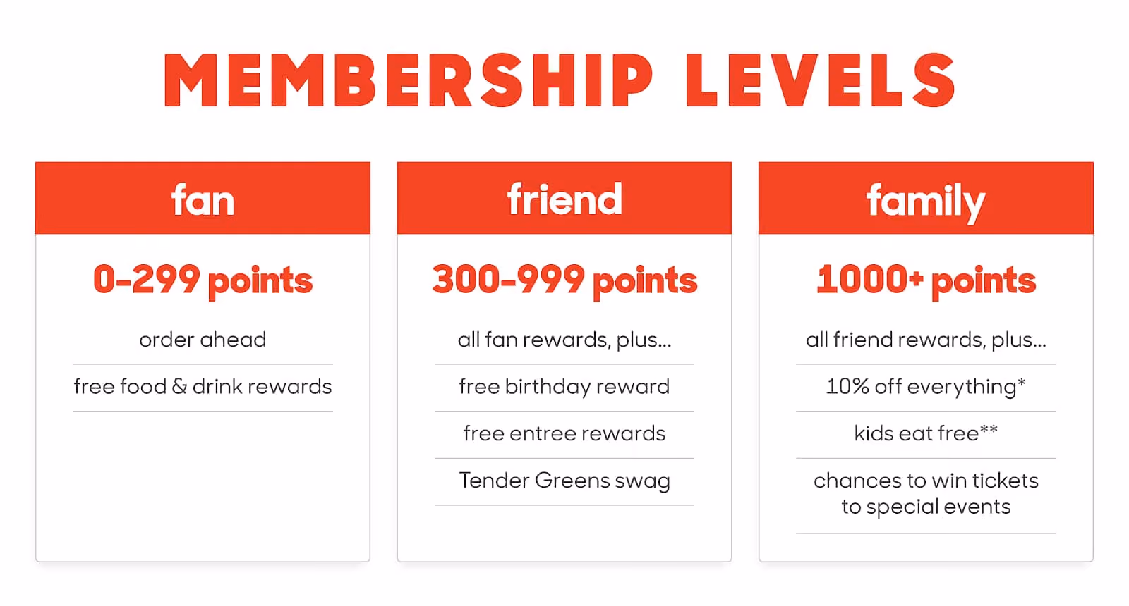 membership-level