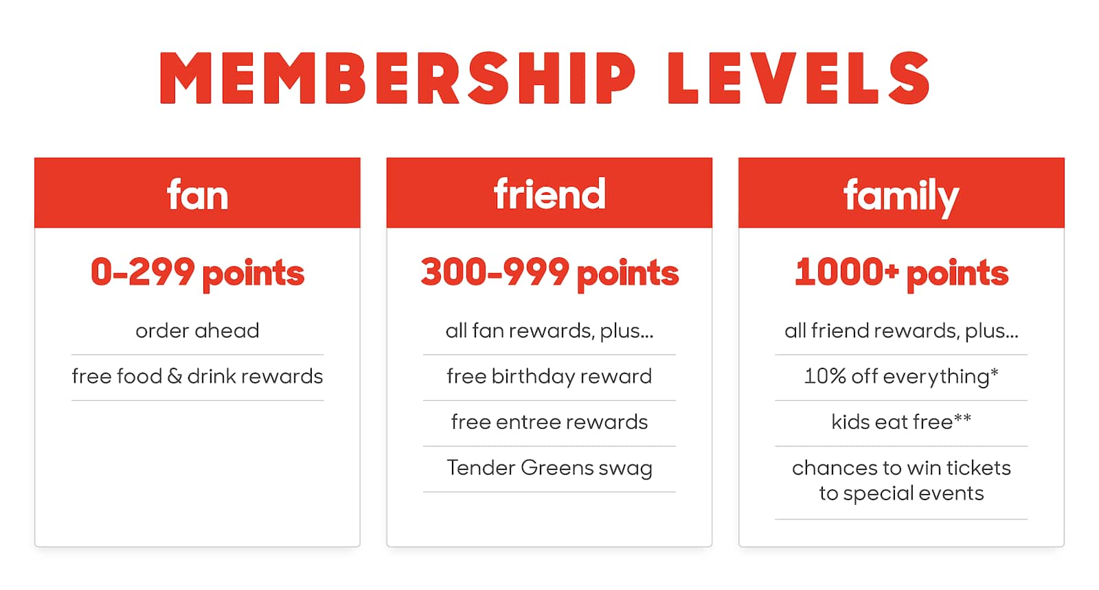 membership-level