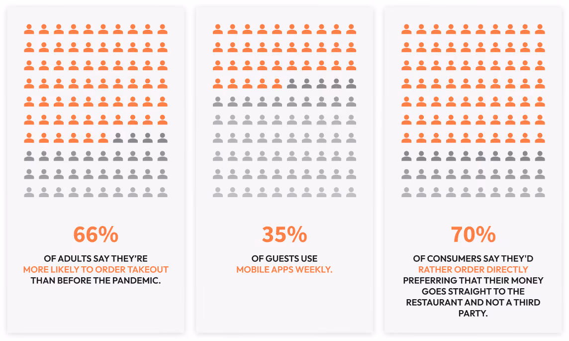 Why Optimizing Your Online Ordering System