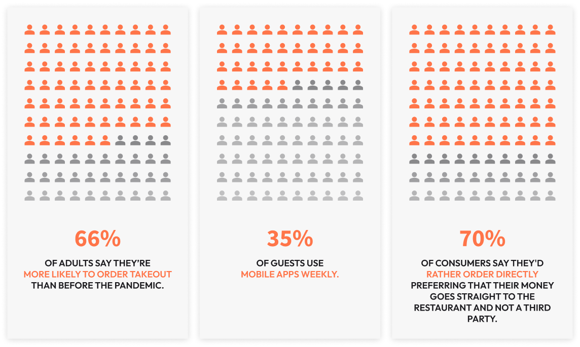 Why Optimizing Your Online Ordering System