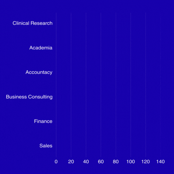 Best Graduate Jobs for Career Growth in 2025