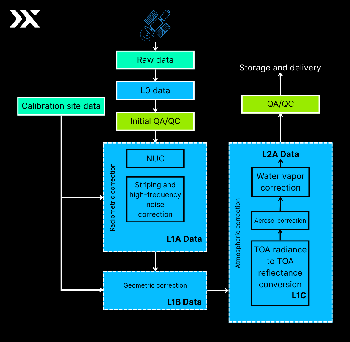 image processing workflow
