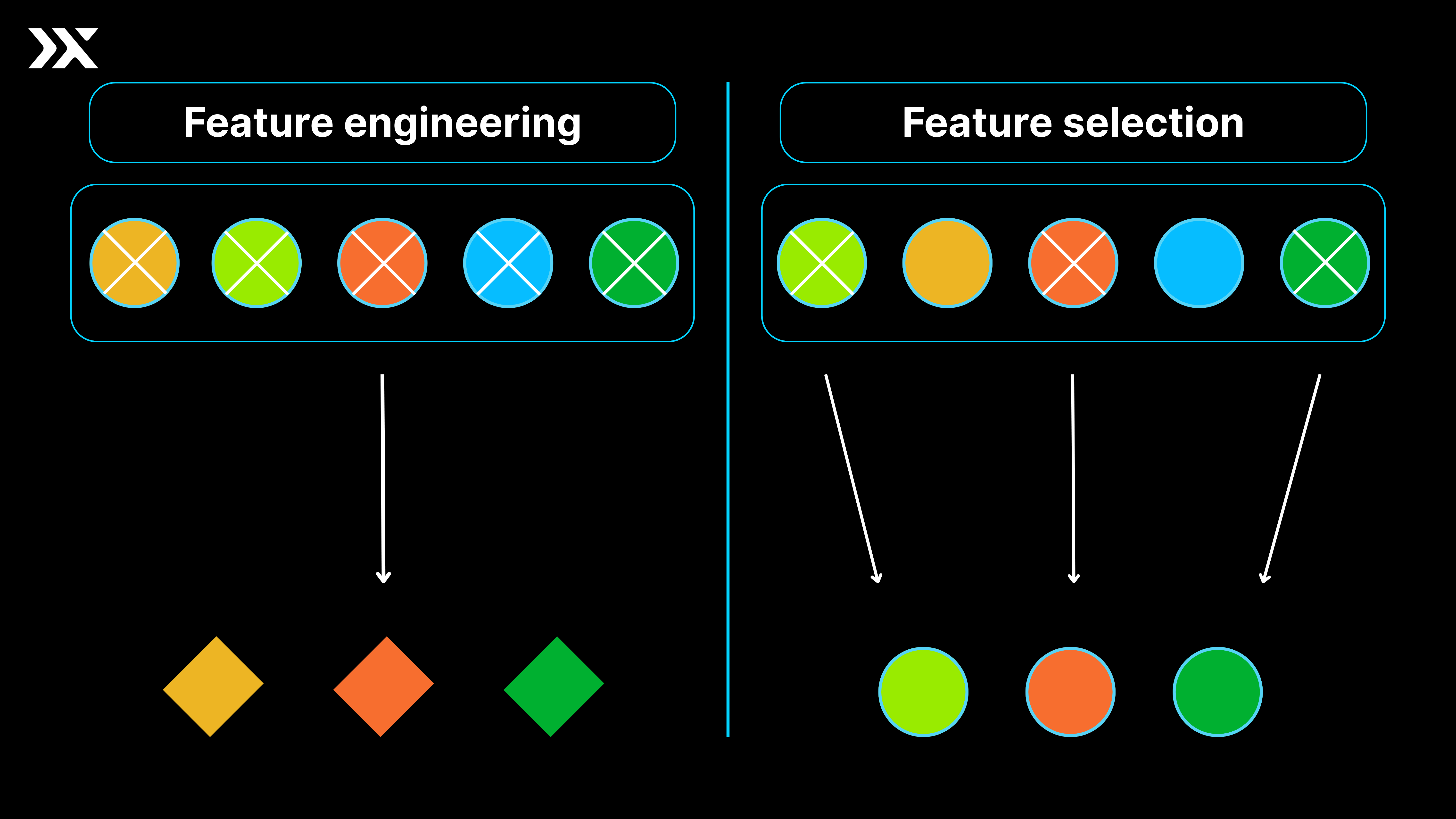 feature selection vs feature engineering