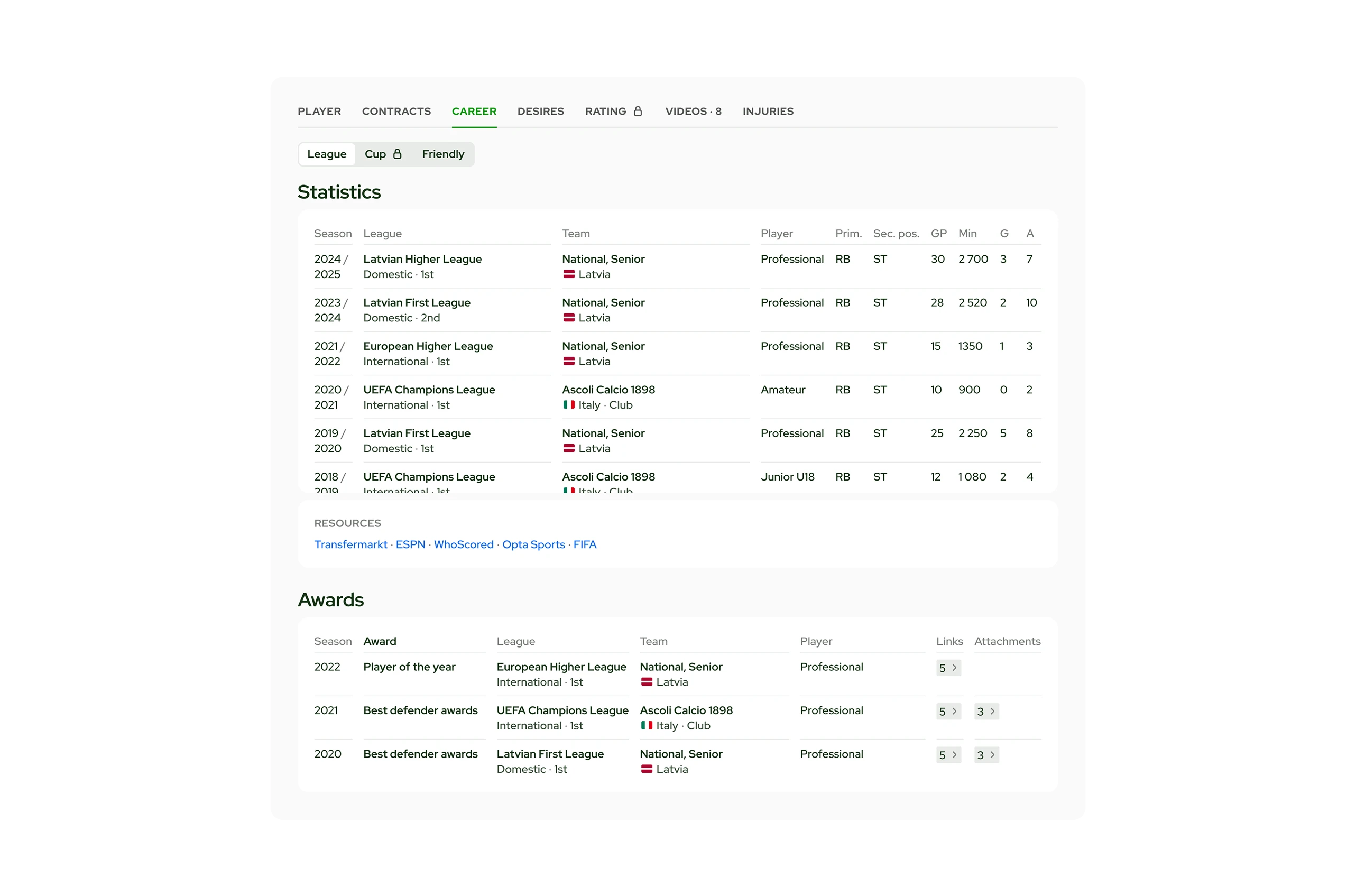 Sportselects, player profile sections 