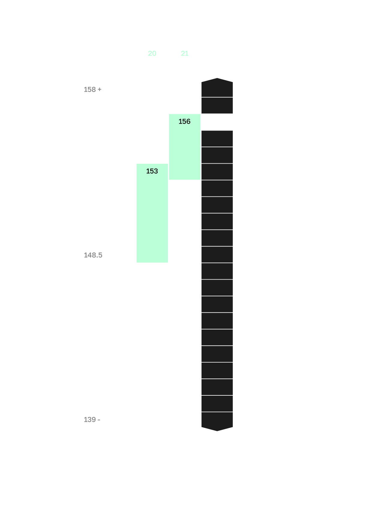Gamification graphs, process of prediction