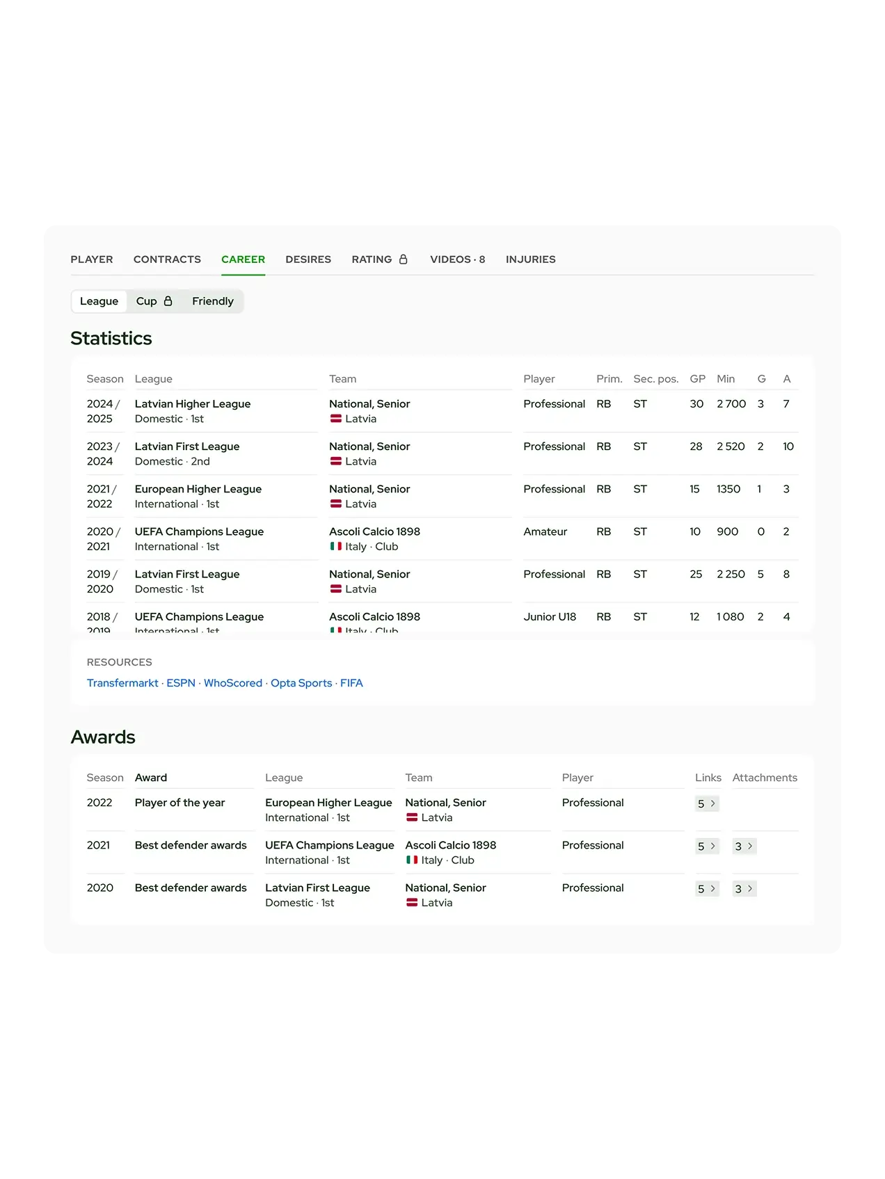 Sportselects player's statistics design