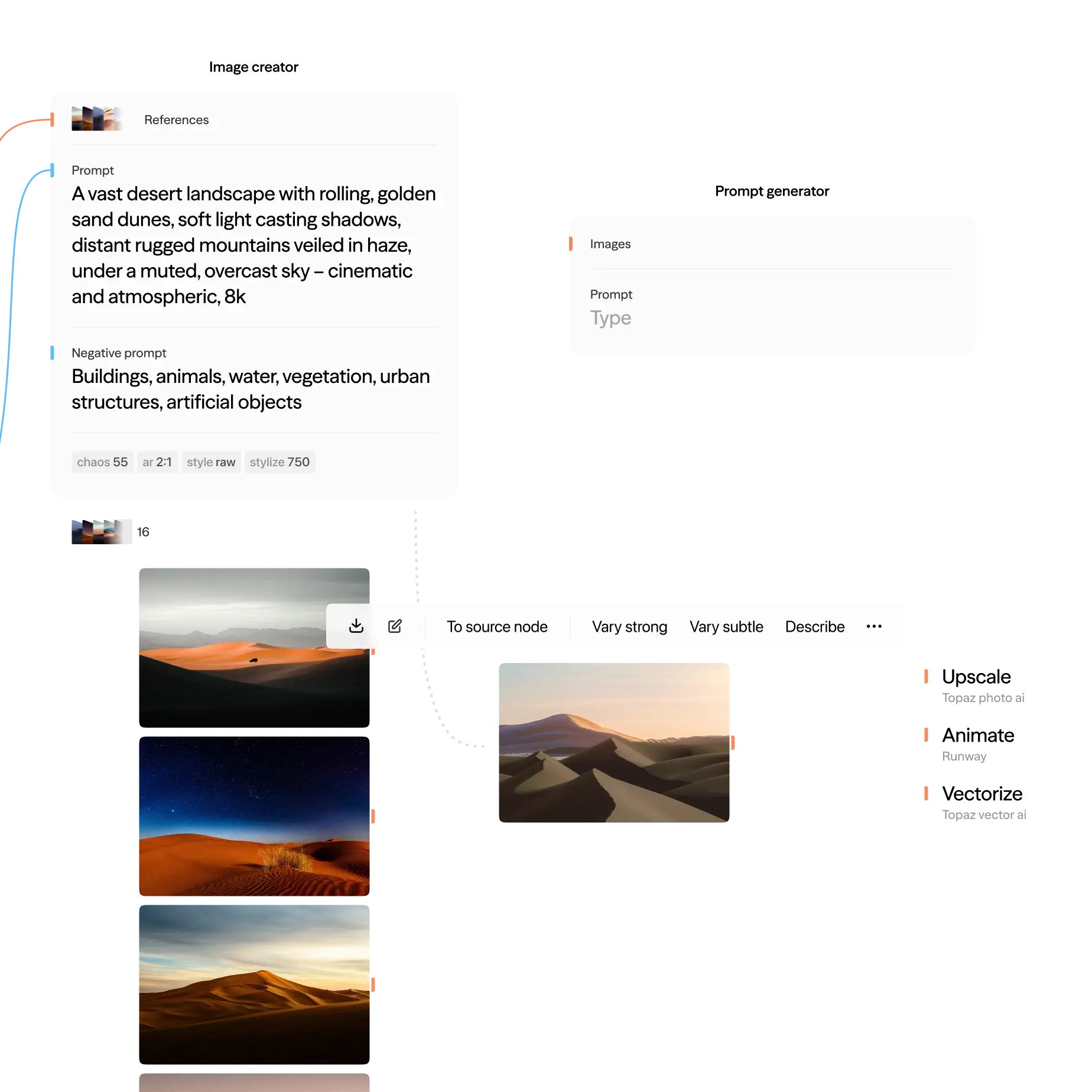 Phygital nodes generated images and text