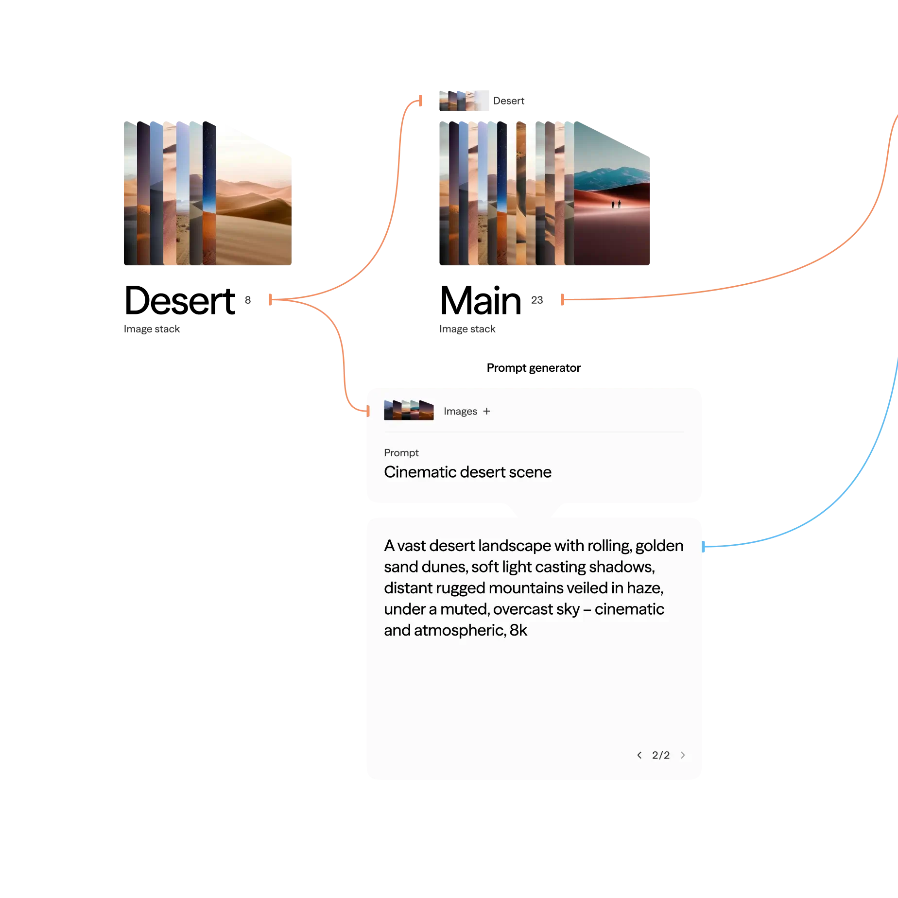 Phygital nodes with images and text generator