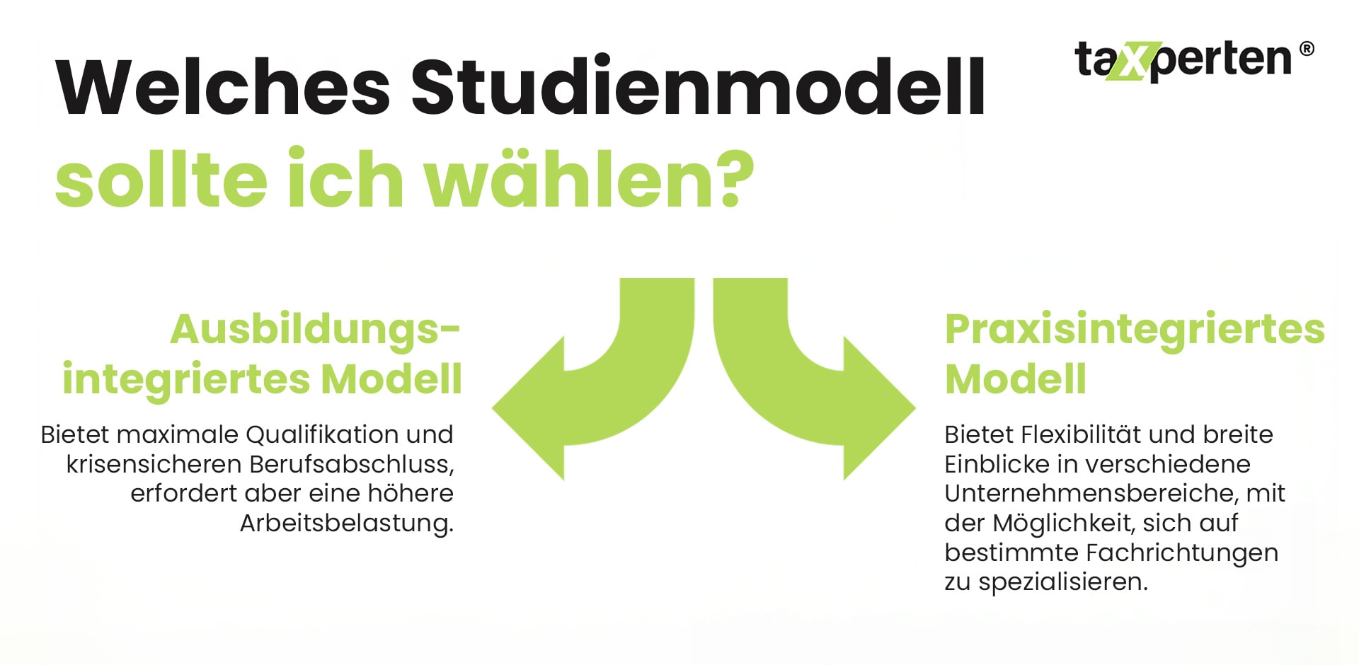 Grafische Darstellung zur Entscheidungshilfe zwischen verschiedenen Studienmodellen.