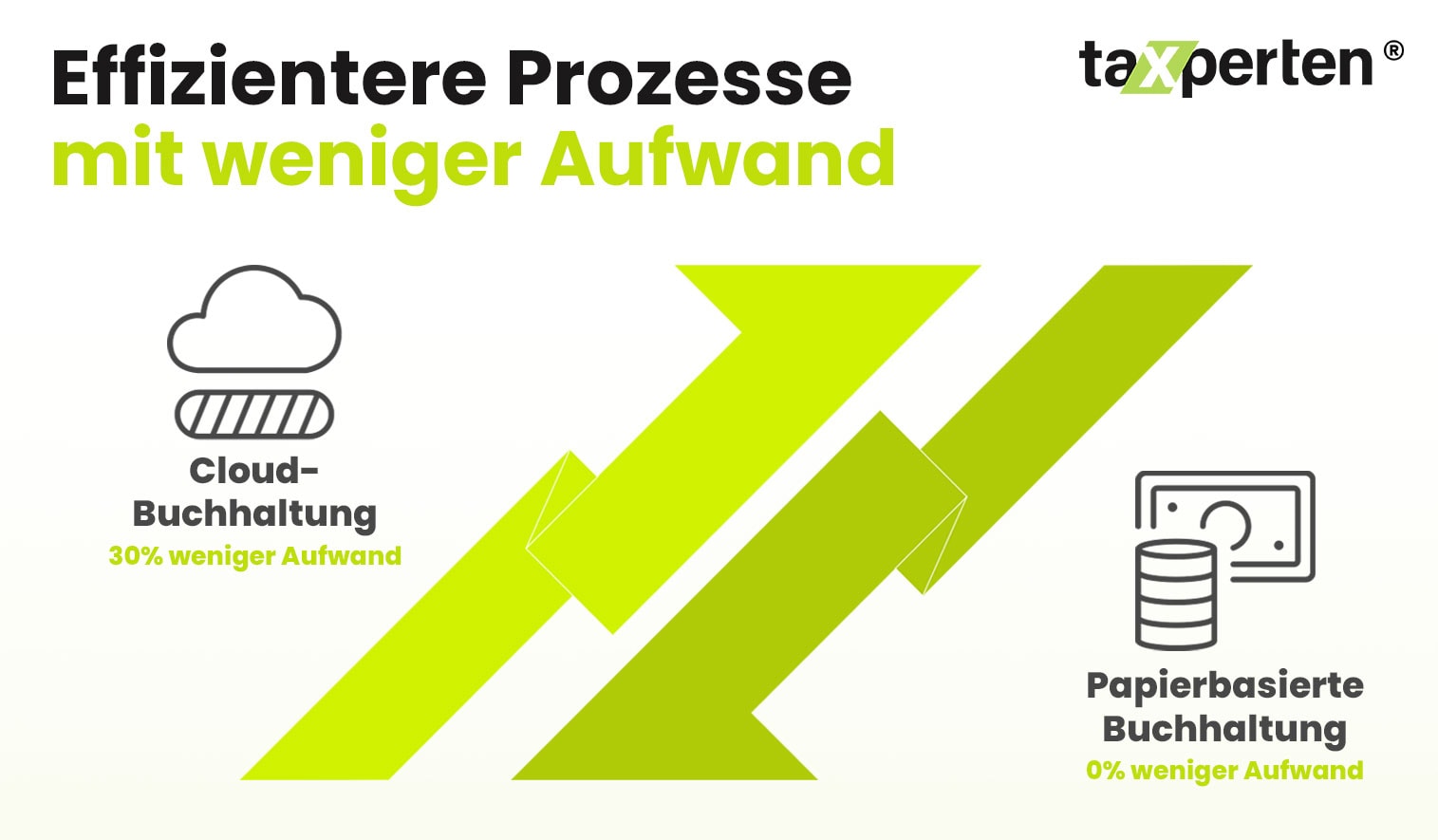 Grafische Gegenüberstellung Cloud-Buchhaltung vs. Papierbuchhaltung – digitale Buchführung spart Zeit und Aufwand.