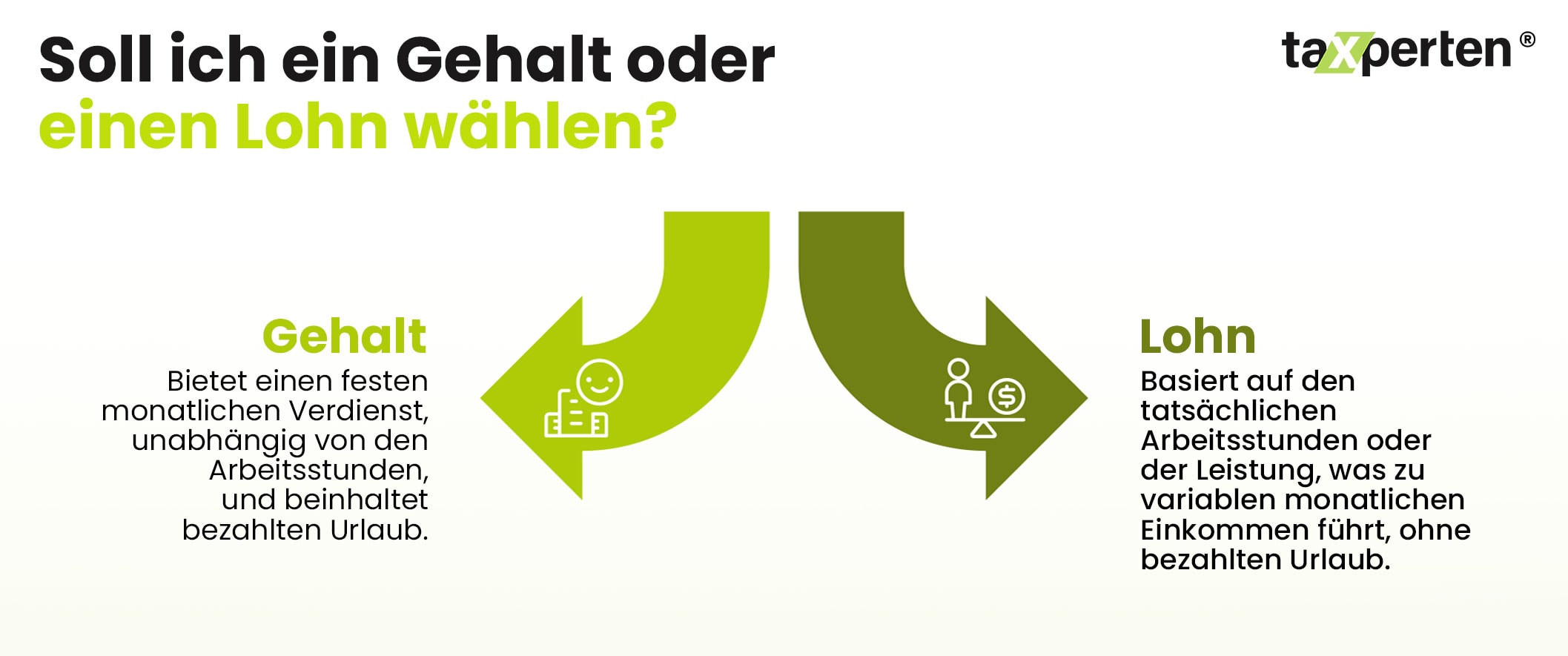 Grafische Gegenüberstellung: Gehalt mit festem Monatsverdienst vs. Lohn nach Arbeitsstunden.