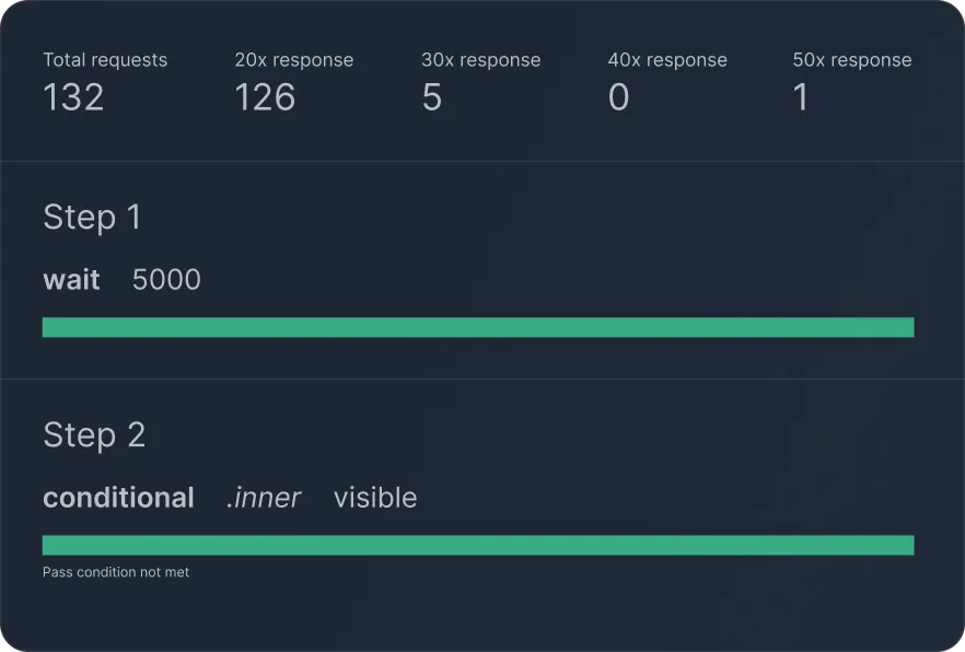 Synthetic user journey result screenshot