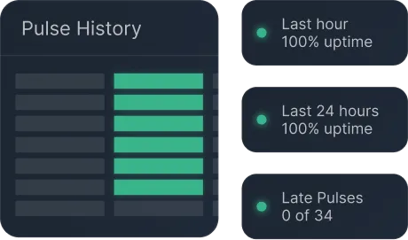 Pulse chart preview