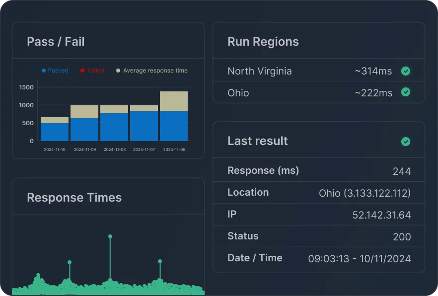 Uptime monitoring dashboard
