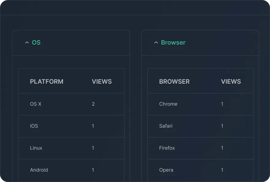 Real user monitoring demo