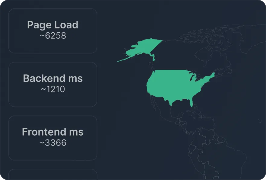 Real user monitoring by region