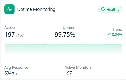 Acumen Logs Uptime dashboard screenshot