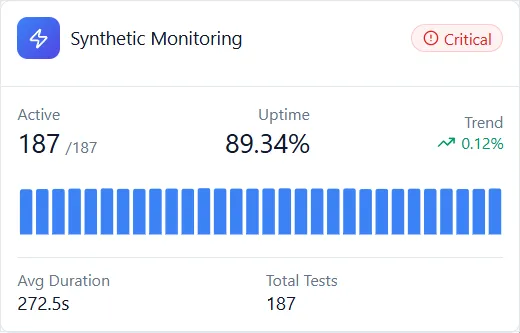 Acumen Logs Synthetic dashboard screenshot