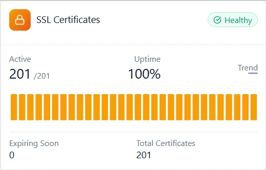 Acumen Logs SSL dashboard screenshot
