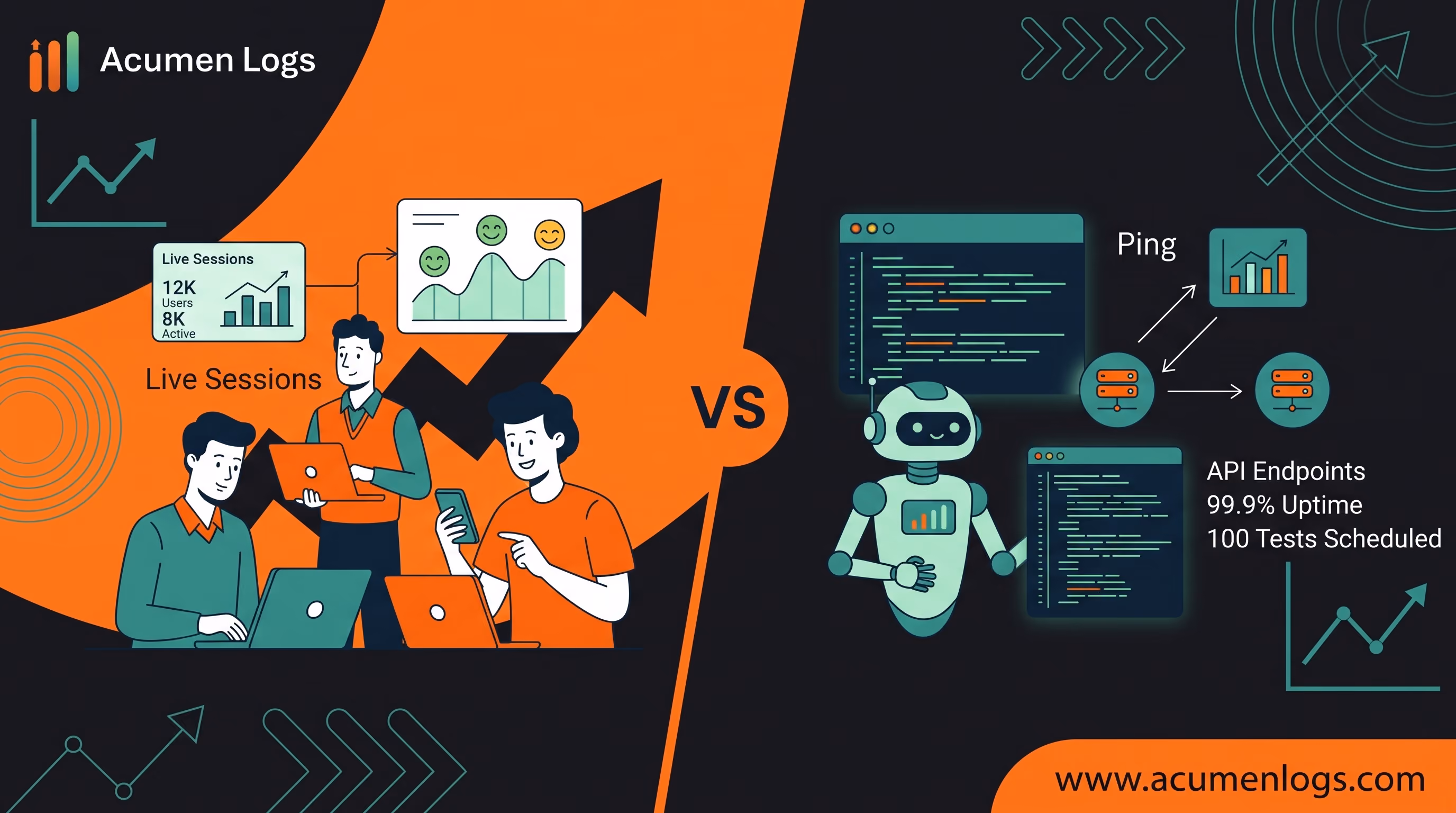 illustration for Acumen Logs comparing Real User Monitoring (RUM) vs Synthetic Monitoring on a dark charcoal and curved orange brand background, showing real user session analytics against automated bot server testing and uptime metrics