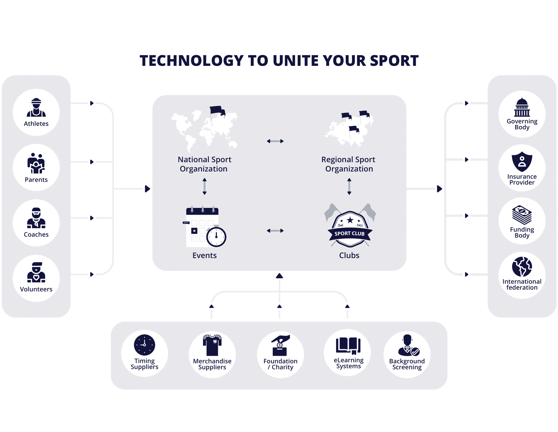 technology to unite your sport diagram