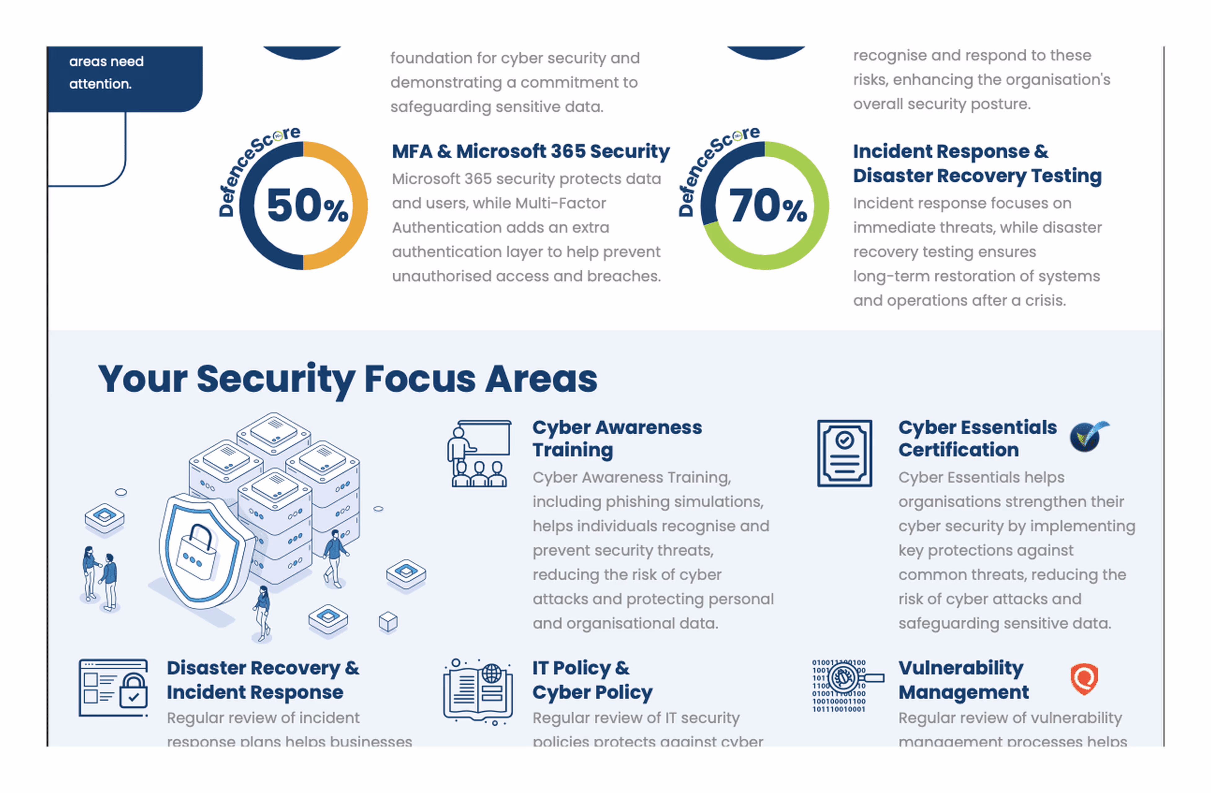 Your Security Focus Areas