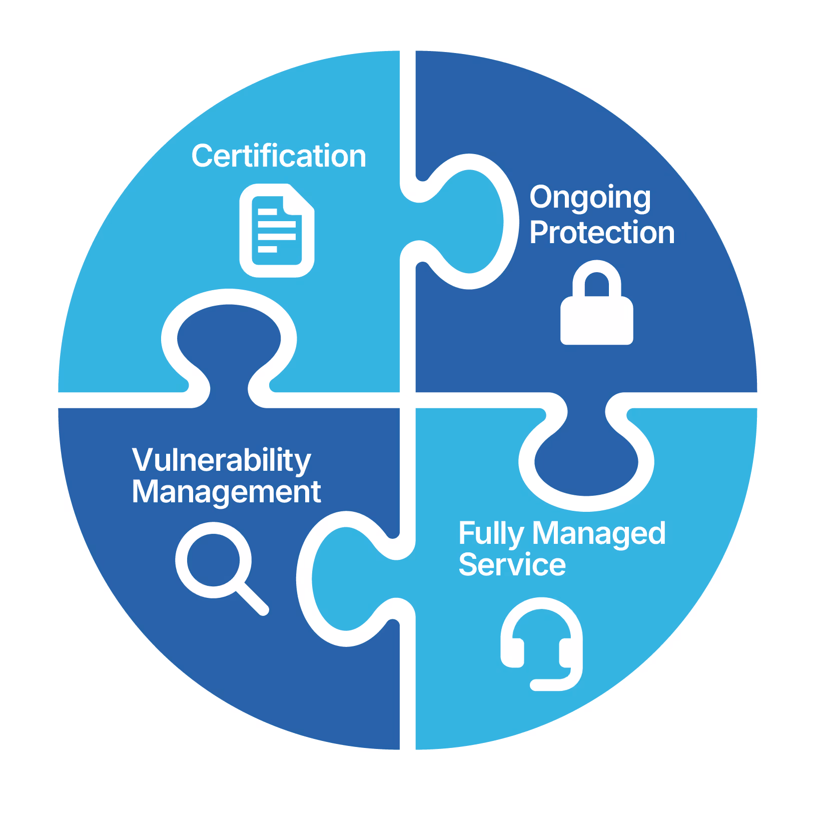 Jigsaw showing different aspects of cyber security.