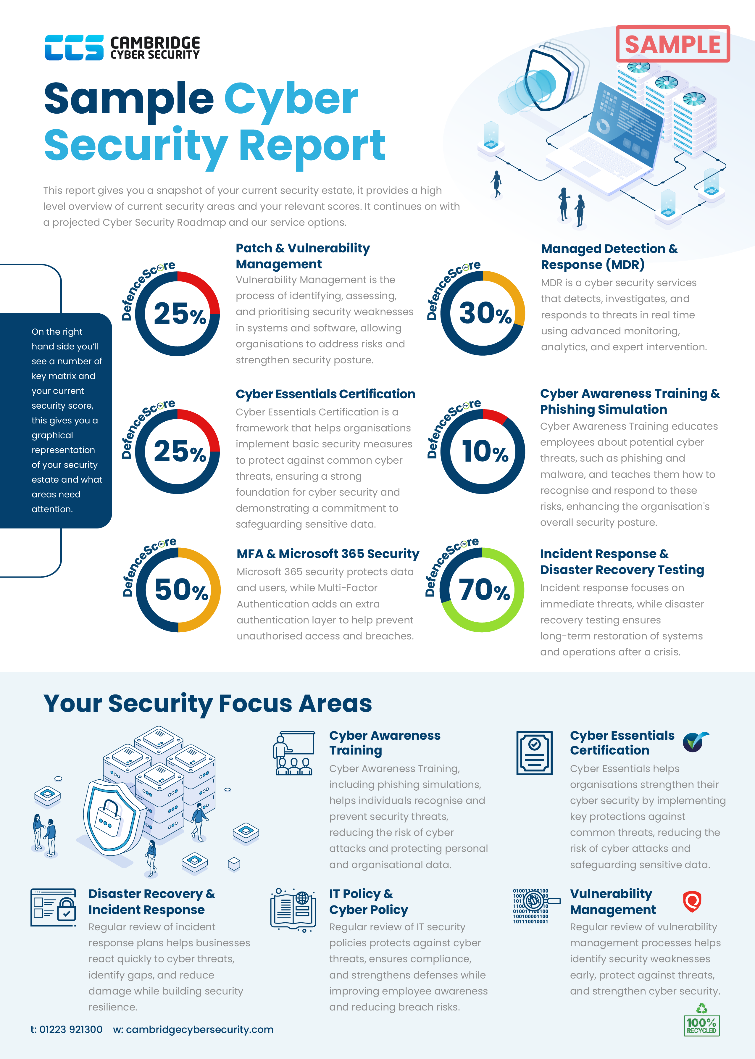 Sample Cyber Security Report