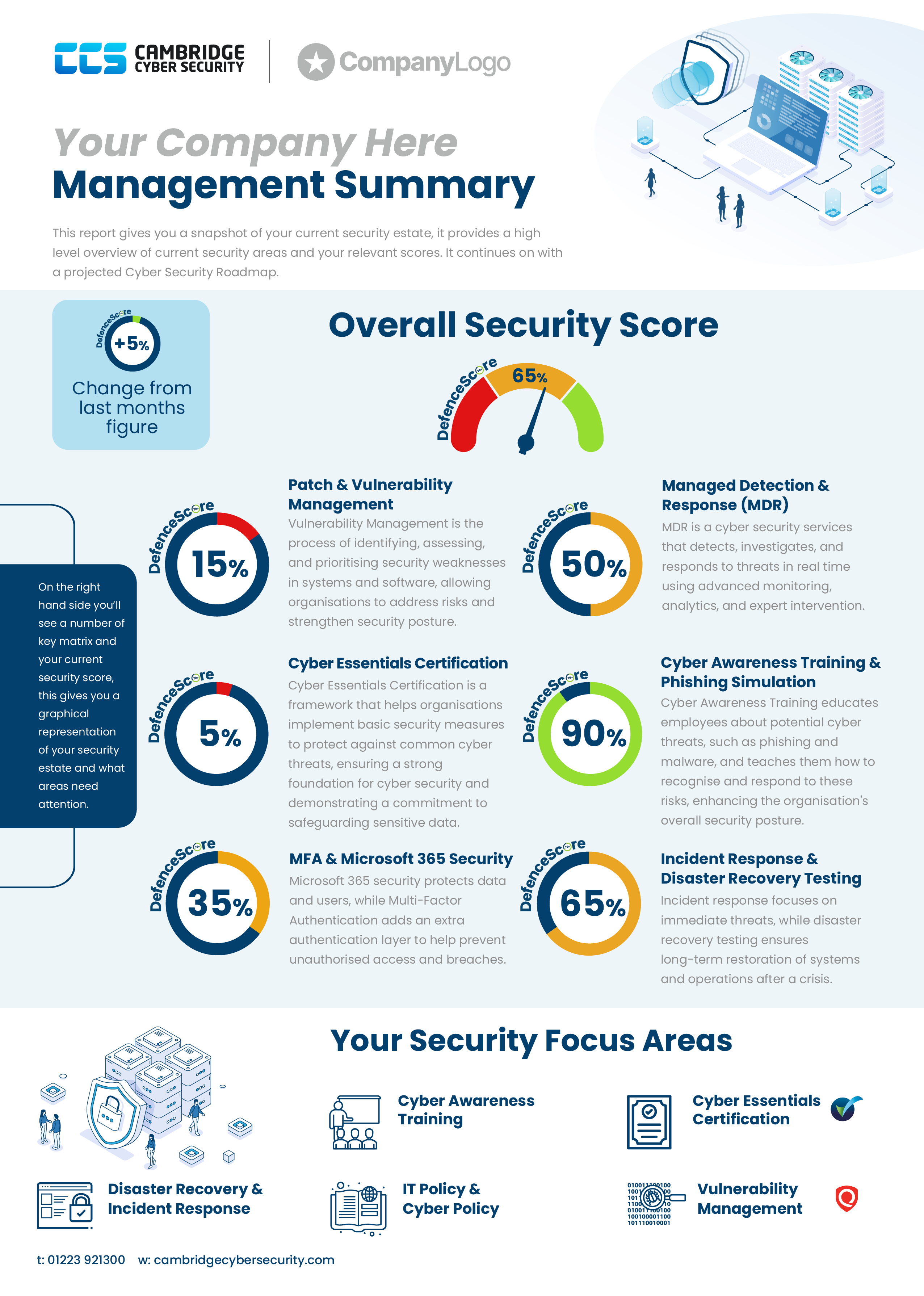 Security Report Management Summary