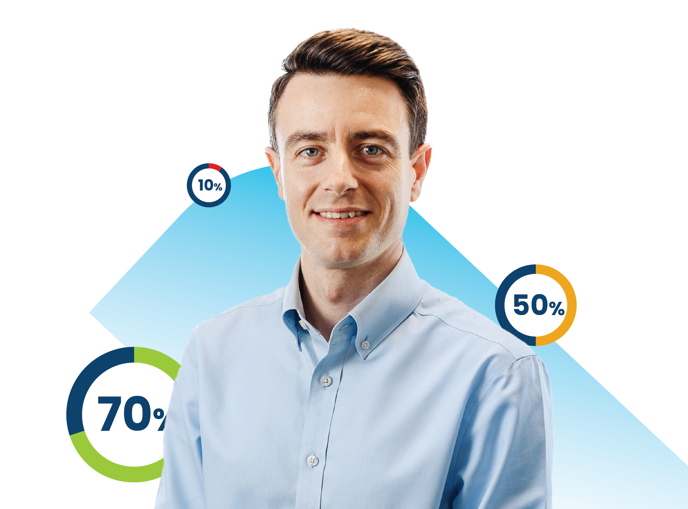 Cyber Essentials Percentage Score Image