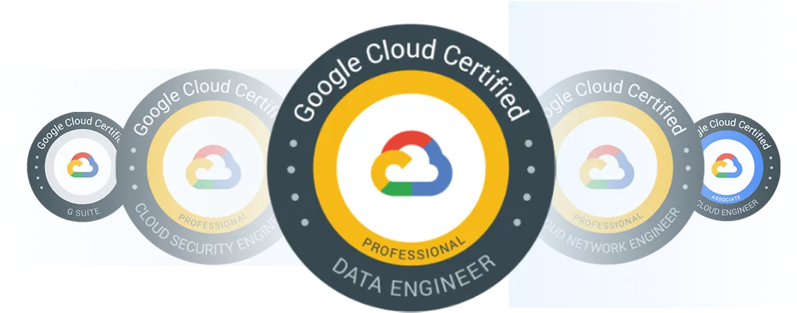 Google Cloud Badges