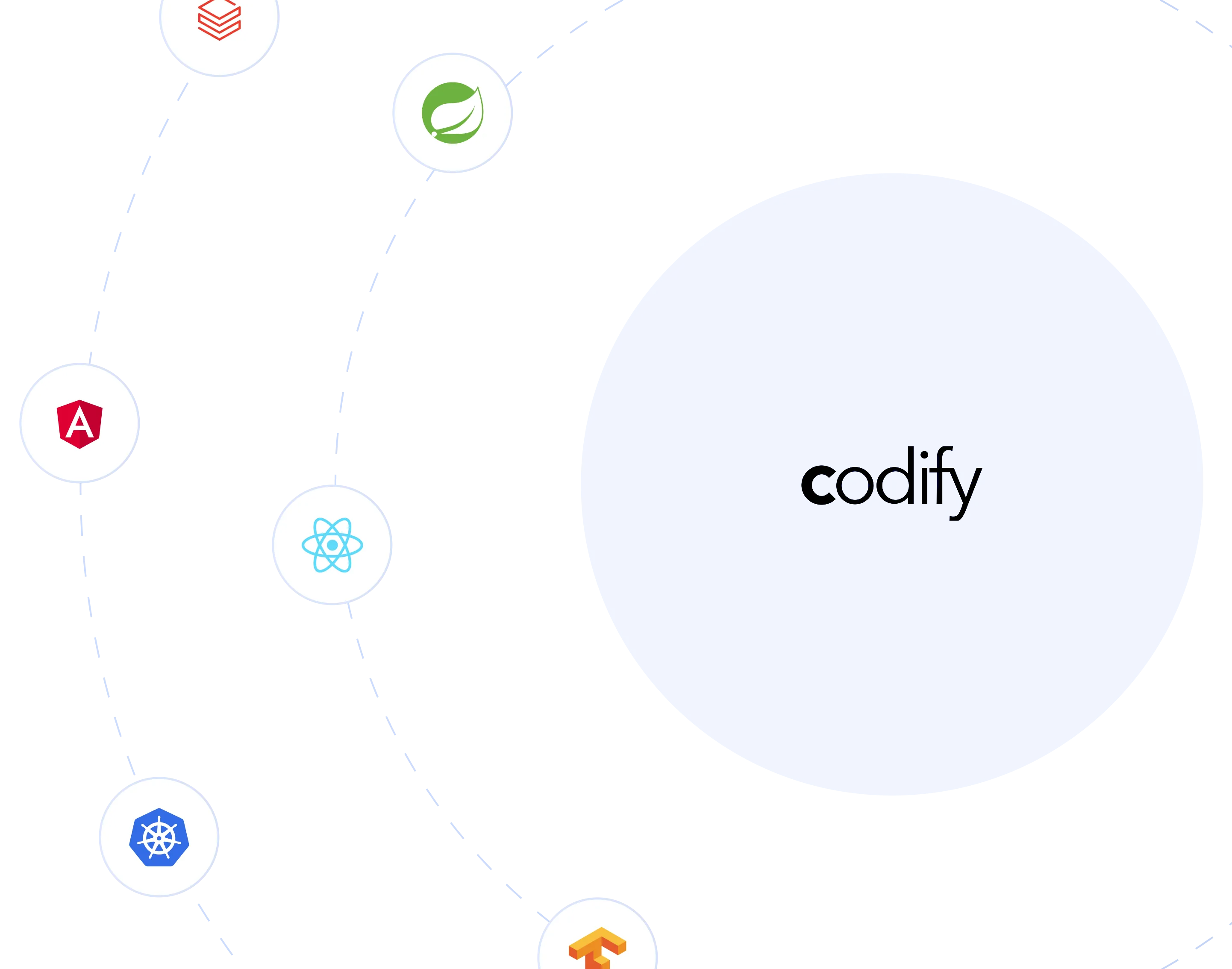 Codify Tools im Kreis