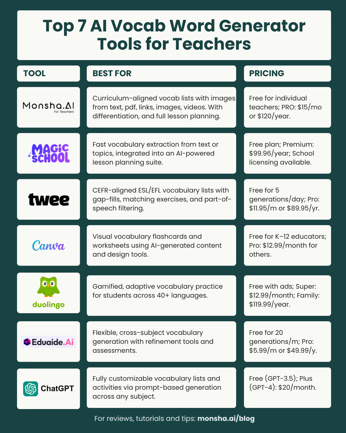Comparison Chart: Top AI Vocabulary List Generators for Teachers