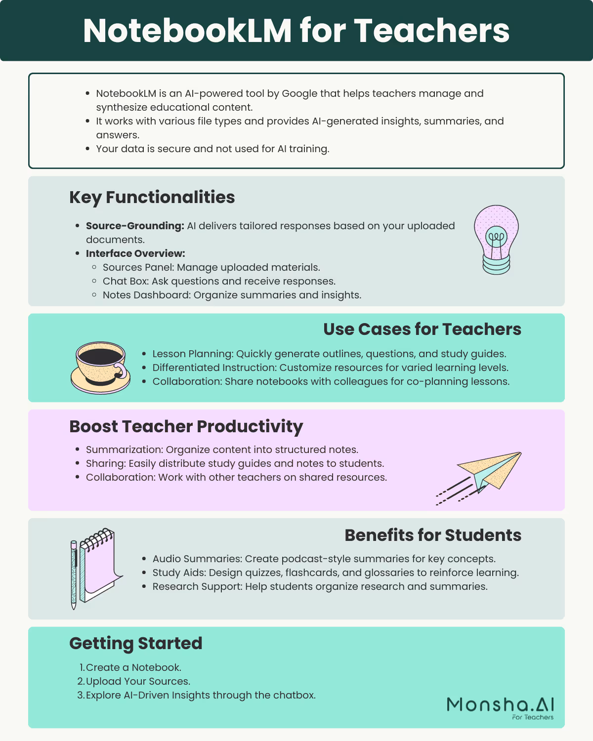 Infographic
